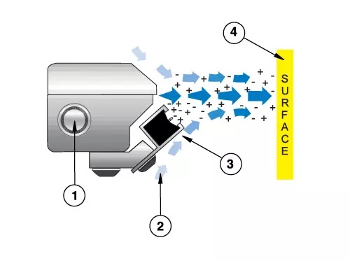 How the Gen4 Super Ion Air Knife Works
