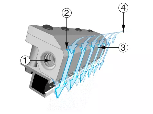 How the Gen4 Super Ion Air Knife Works