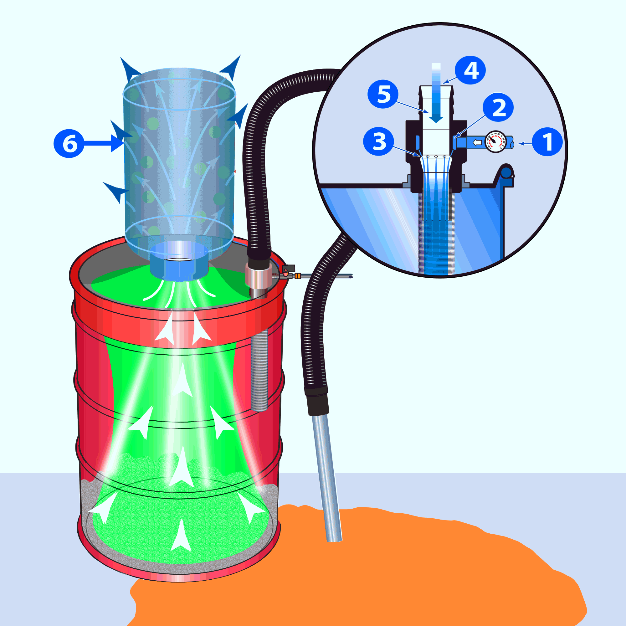 How EXAIR's Heavy Duty Dry Vac Works ibworks